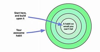 You are currently viewing How to make Working out a Habit